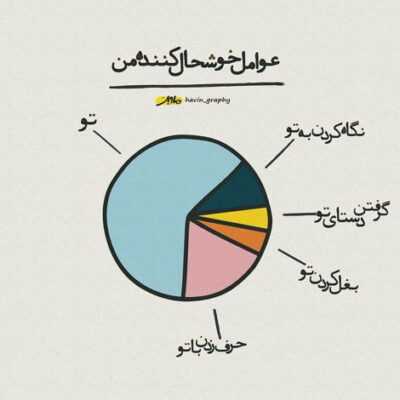 دانلود آهنگ اومدی و با چشمات دلم رو کردی غارت دیگه برام نمونده یه خواب راحت